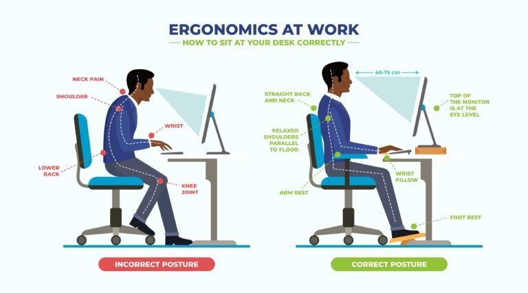 A Photo Shows Ergonomic Chair And Desk Recommendations